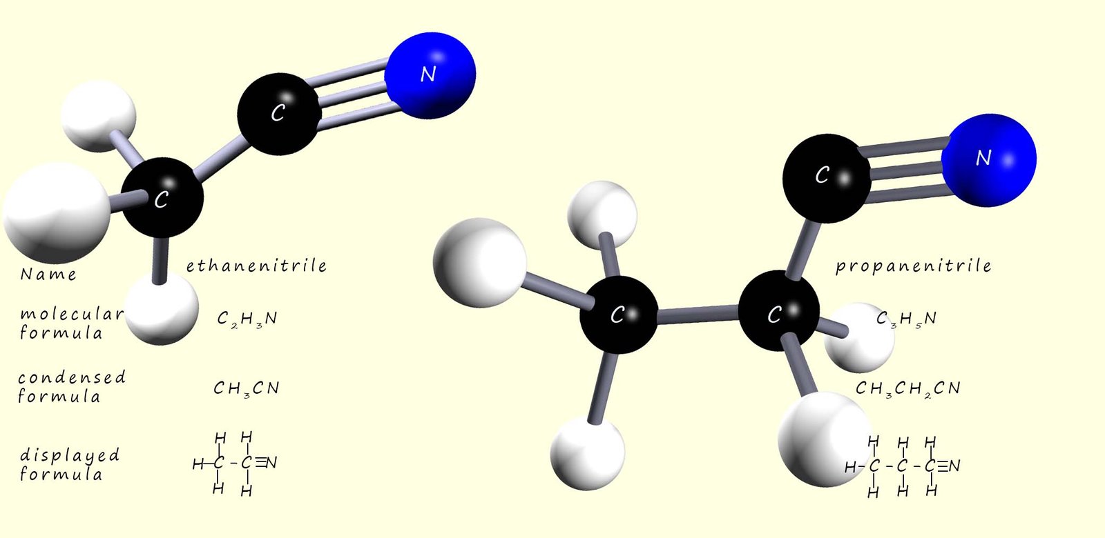 3d models of ethanenitrile and propanenitrile.